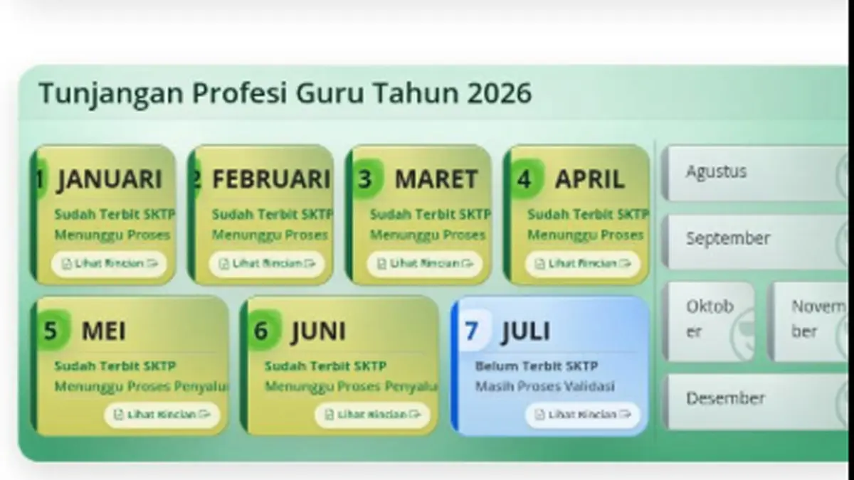SKTP JULI 2026