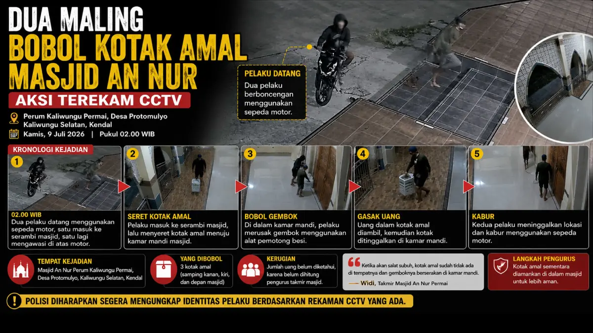 MALING KOTAK AMAL: Terekam CCTV! Dua pelaku membobol tiga kotak amal Masjid An Nur Perum Kaliwungu Permai, Kendal, pada Kamis (9/7/2026) dini hari. Pelaku datang berboncengan, merusak gembok dengan alat pemotong besi, lalu membawa kabur uang amal jamaah. (AI/RadarSemarang.ID)