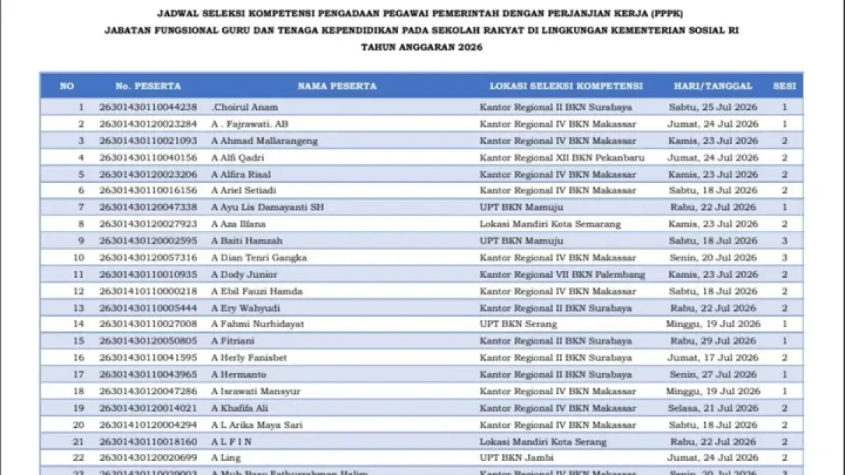 Sudah Cek Jadwalmu? Seleksi CAT PPPK Sekolah Rakyat 2026 Berlangsung 15 Hari di 42 Titik, Ini Cara Cek Lokasi Ujian di SSCASN