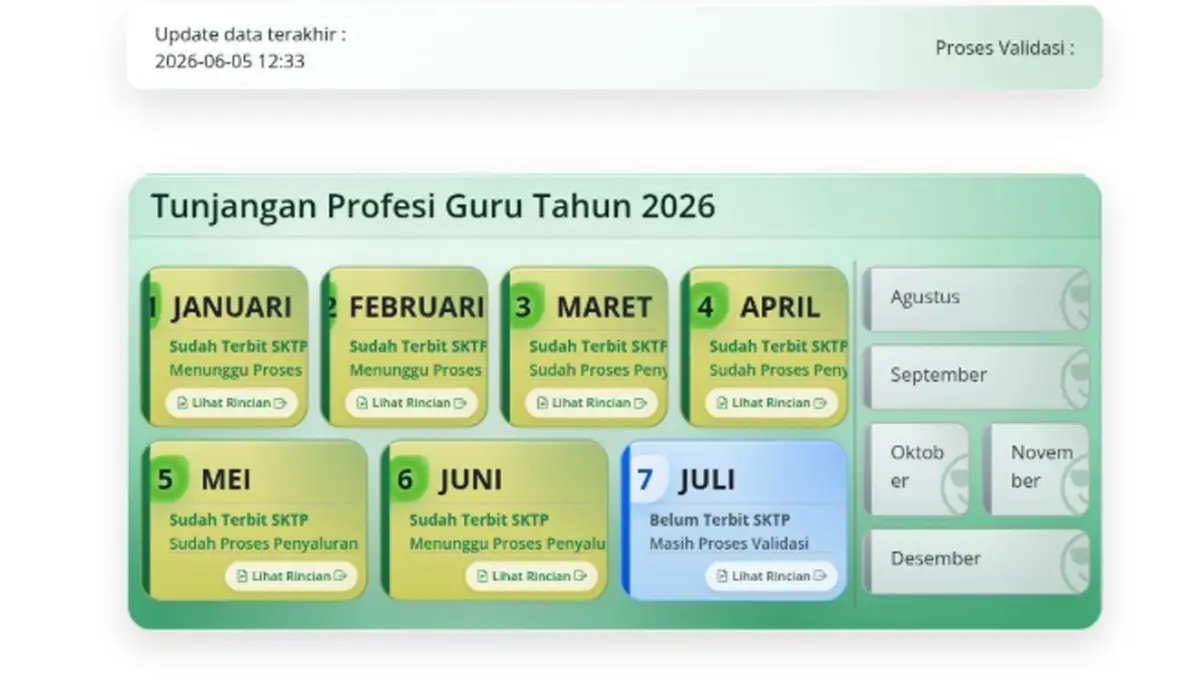 Kabar Spesial Kemendikdasmen Juli 2026: Skema TPG Triwulan Guru Dihapus, Resmi Diganti Transfer Bulanan!
