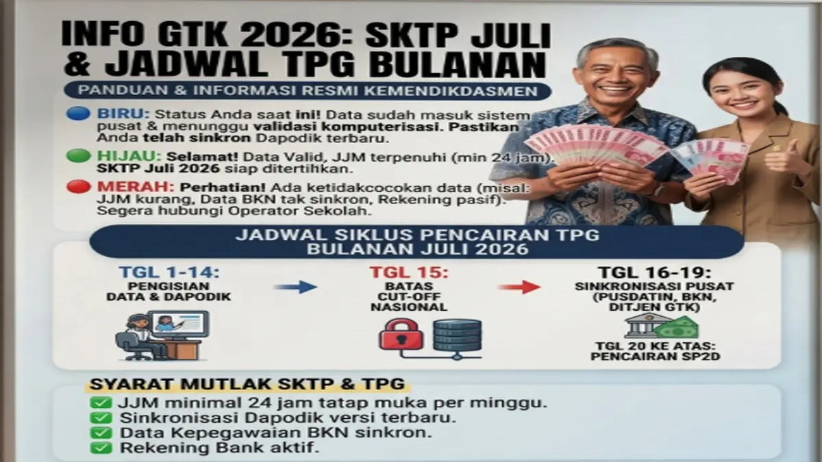 Info GTK Berubah Biru! Ini Syarat Wajib Dapodik Terbaru agar Tunjangan Profesi Guru 2026 Cair
