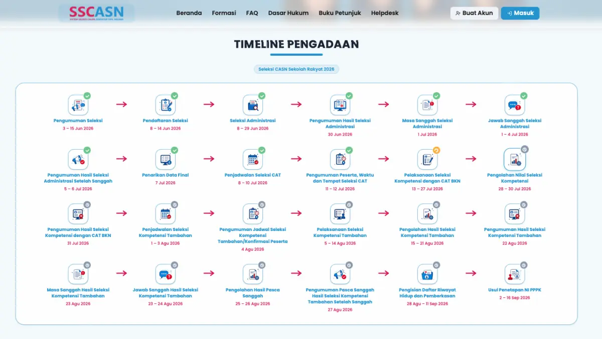 Kemensos Resmi Rilis Sesi Tes CAT PPPK Guru dan Tendik 2026: Catat Jam Pelaksanaan dan Aturan Ketat Agar Tidak Didiskualifikasi.
