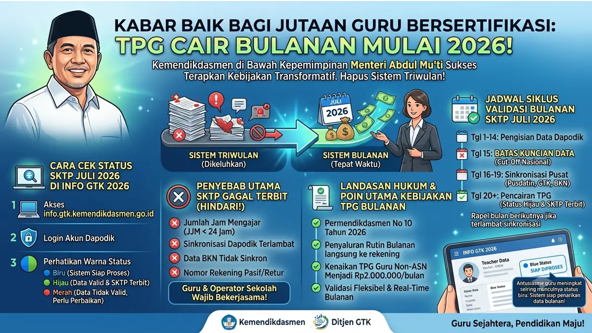 Bikin Guru Sujud Syukur! Status SKTP Juli 2026 Berubah Biru di Info GTK, Tunjangan Cair Tanggal Ini?
