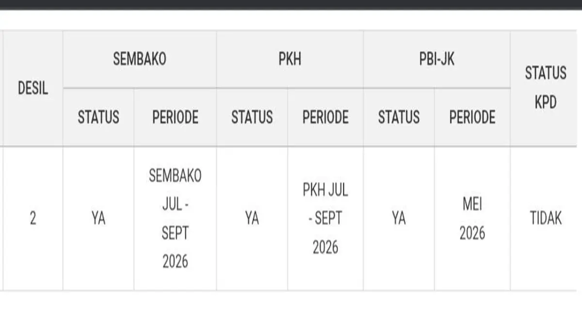 cek bansos Kemensos 2026