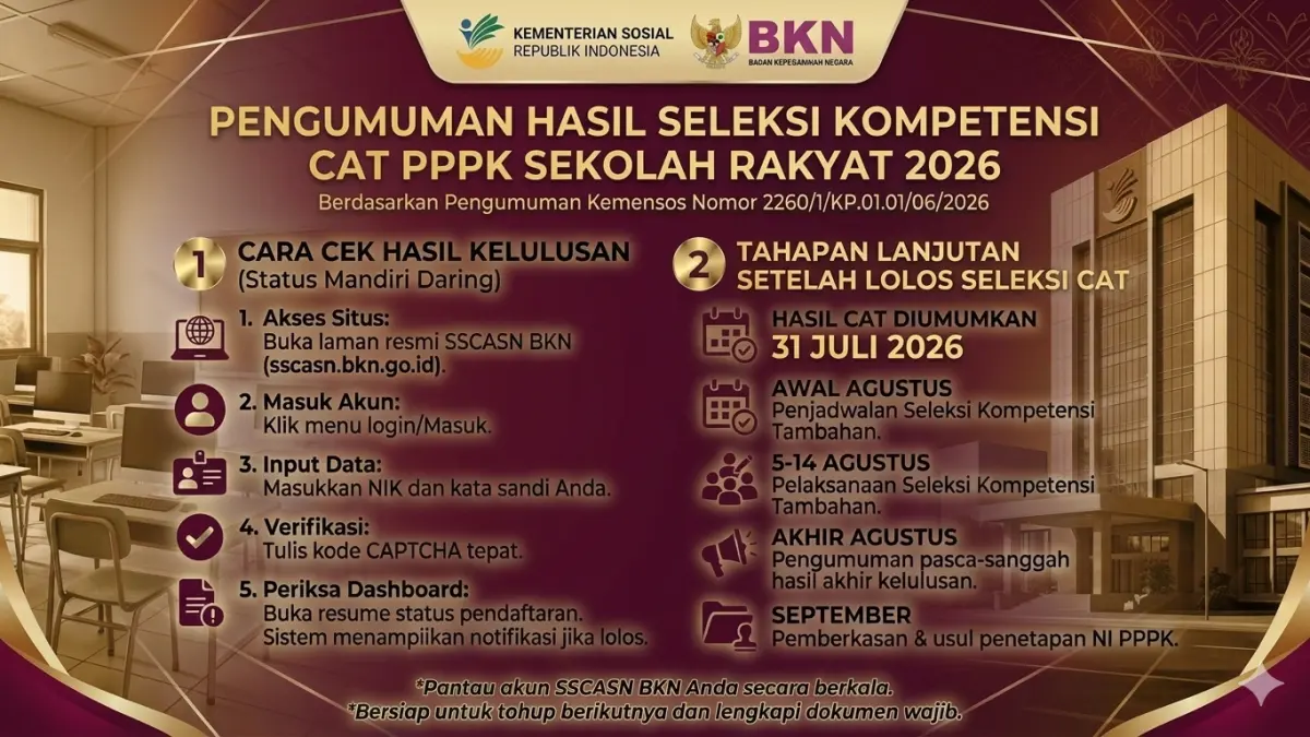 Lolos CAT PPPK Sekolah Rakyat 2026? Lakukan Langkah Krusial Ini Sekarang Juga Demi Amankan Kursi NIP!
