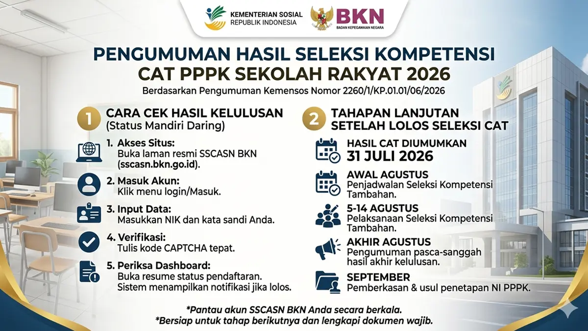 Nasib Anda Ditentukan 31 Juli! Ini Aturan Baru Seleksi Tambahan PPPK Sekolah Rakyat 2026 yang Wajib Dipatuhi
