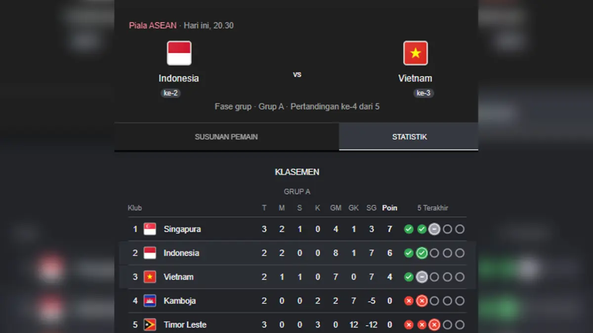 Indonesia vs Vietnam Piala AFF 2026 digelar di Stadion Pakansari
