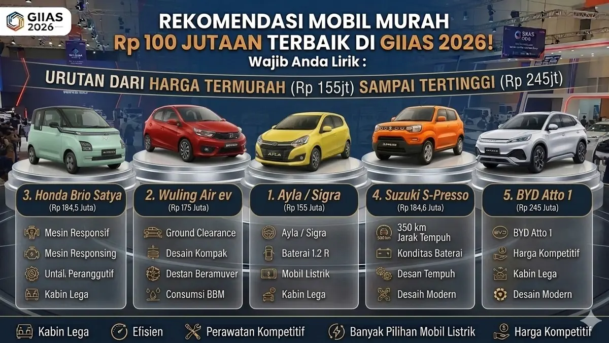 Masih Merajai! Ini Rahasia Mobil Honda Brio Satya Jadi Incaran di GIIAS 2026
