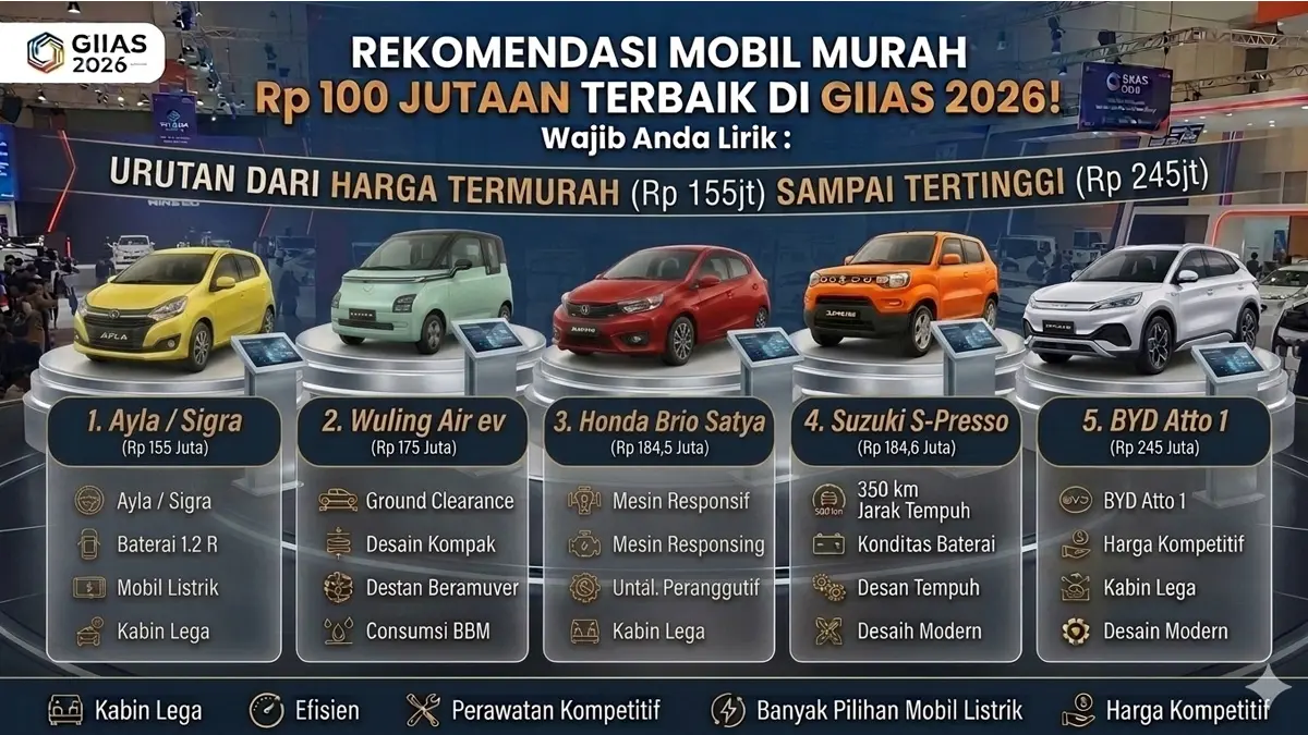 Modal Rp 140 Juta Bisa Dapat Mobil Baru di GIIAS 2026, Ini Daftarnya

