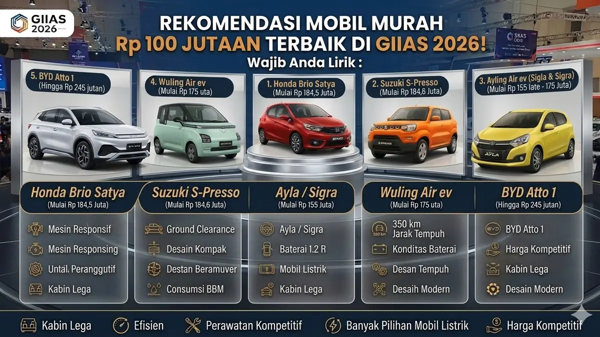 Nyari Mobil Keluarga Murah? Cek 2 Andalan Daihatsu di GIIAS 2026
