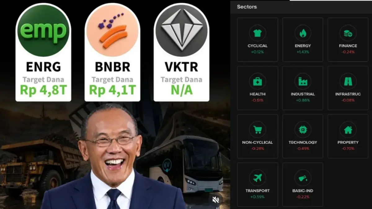 13 Emiten Saham Milik Bakrie Group, Mana Sektor Usaha Favoritmu?