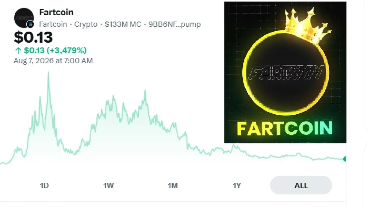 Fartcoin: Meme Coin Absurd yang Lahir dari Candaan AI, Sempat Capai Miliaran Dolar
