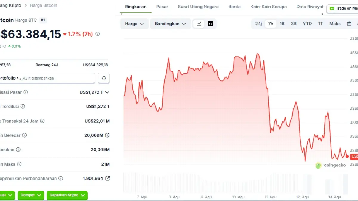 Bitcoin Ndlosor