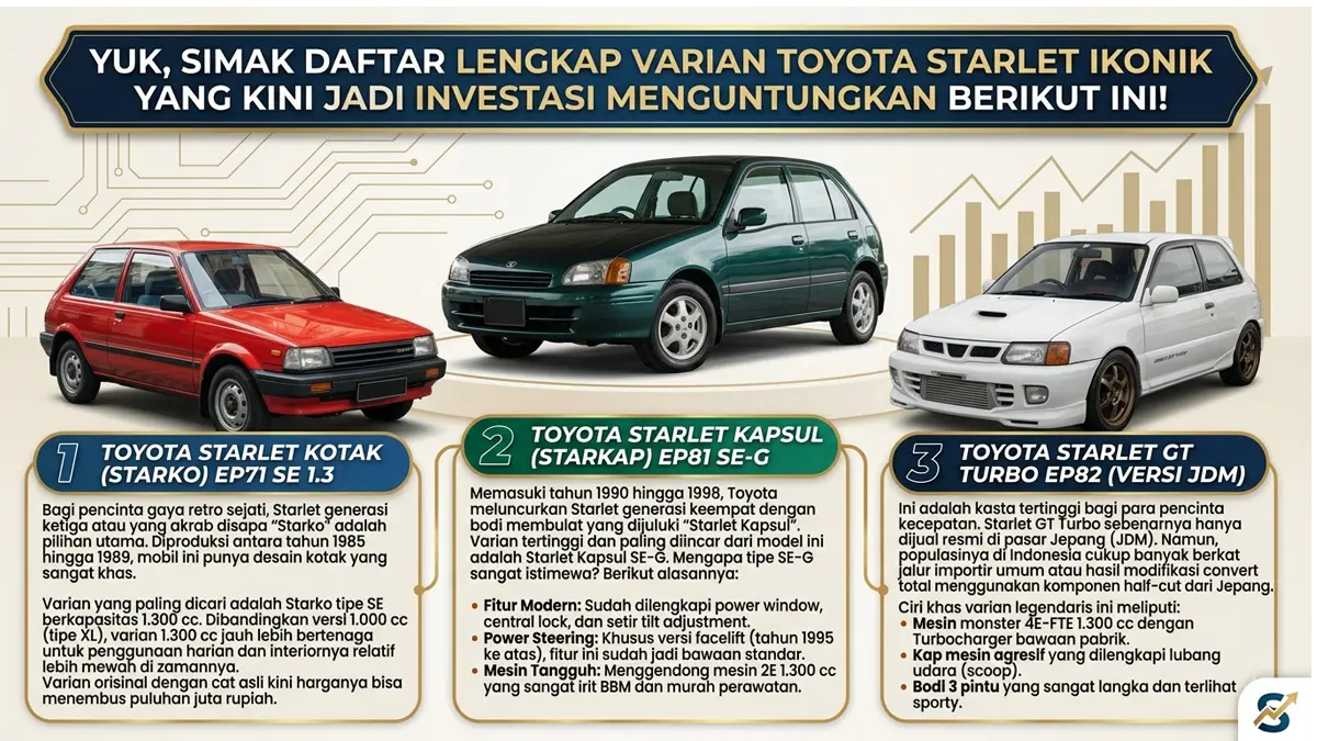 Jangan Salah Beli! Ini Beda Mobil Starlet Kotak dan Kapsul yang Wajib Diketahui Pemula

