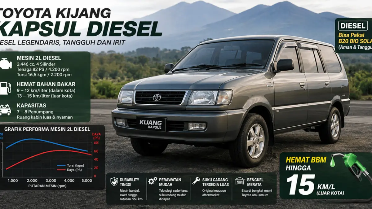 Kijang Kapsul Diesel: Mengulik Mesin 2L, Efisiensi BBM, Kapasitas dan Ketahanan
