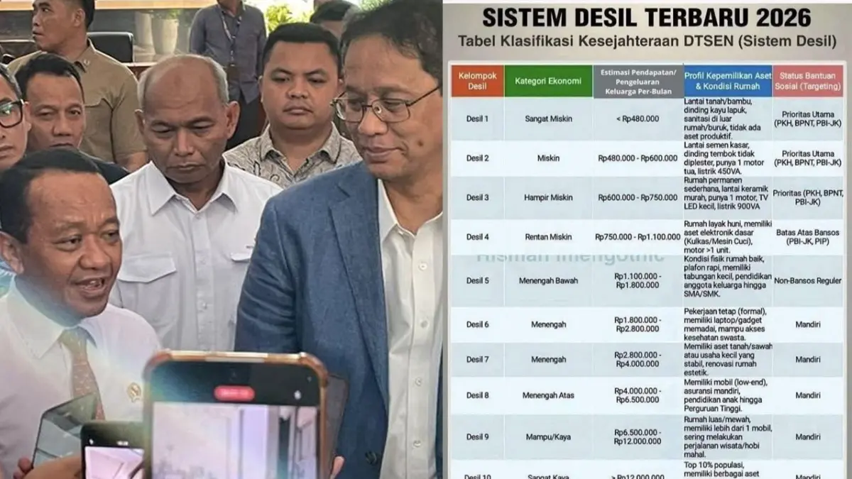 Pertalite Bakal Dibatasi untuk Kelompok Mampu, Desil 9 dan 10 Jadi Sasaran Pemerintah