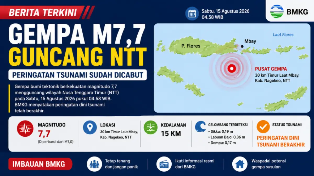 Grafis diolah menggunakan AI