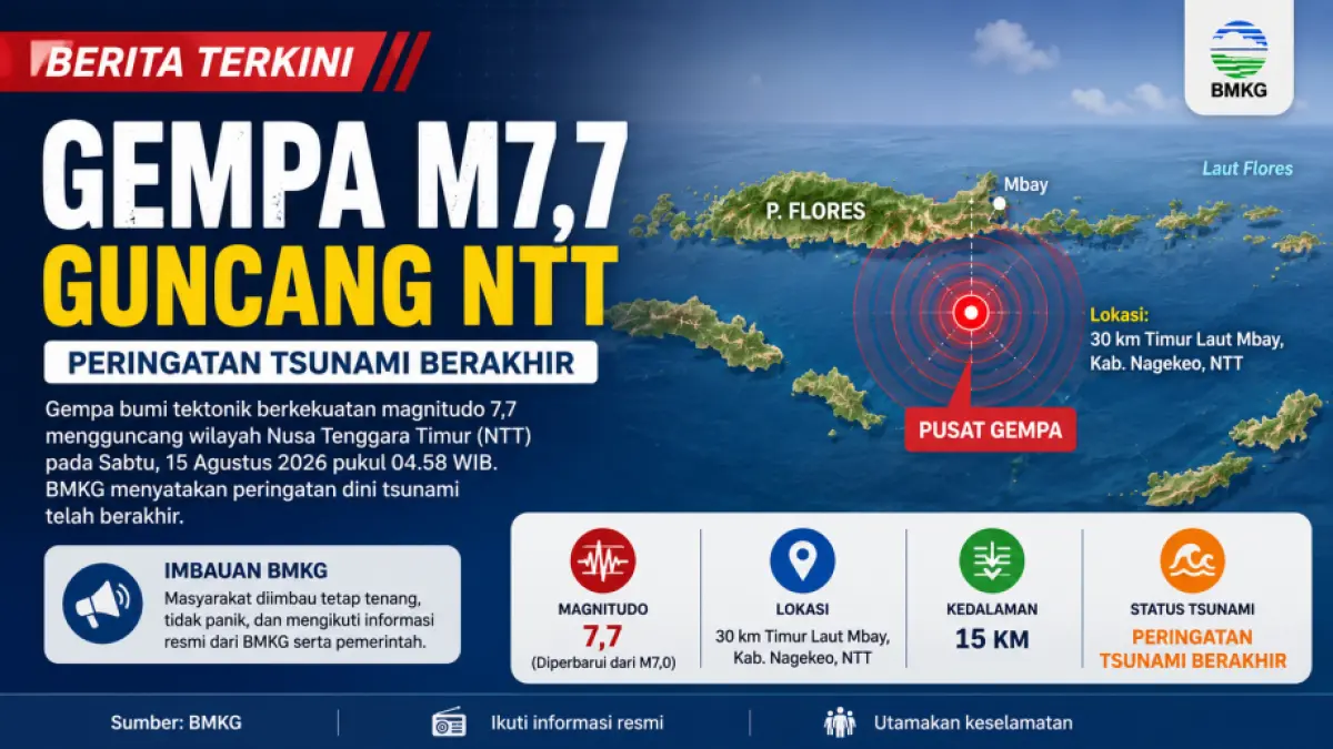 Grafis diolah menggunakan AI