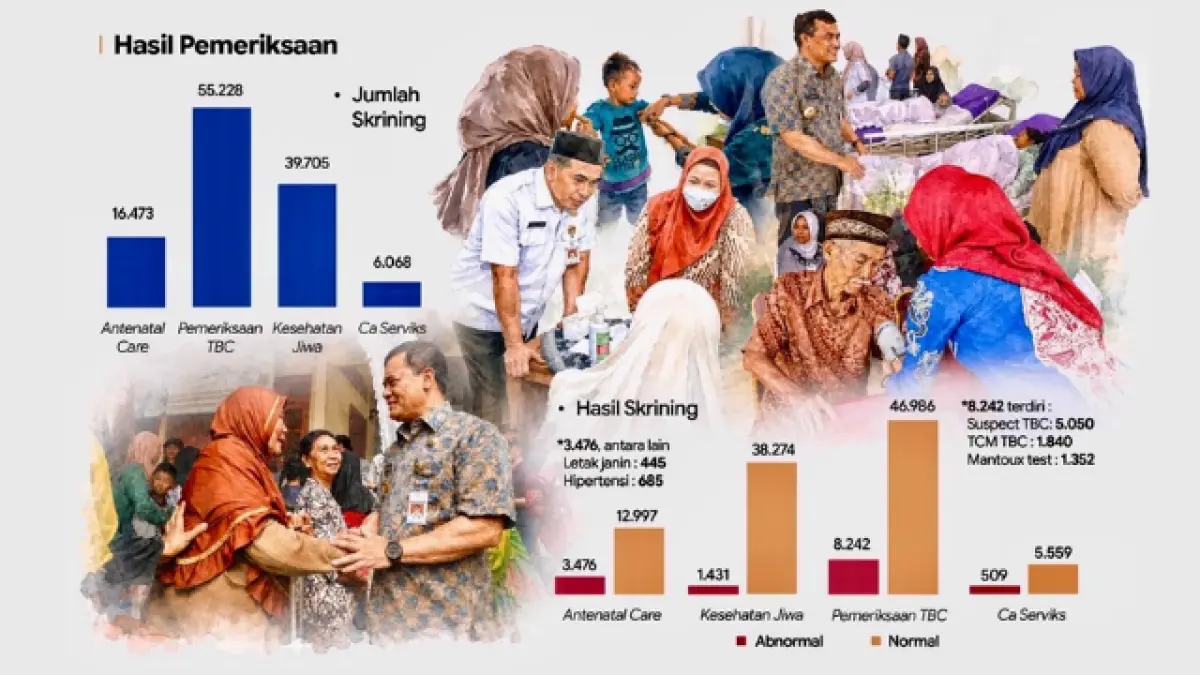 Infografi Speling