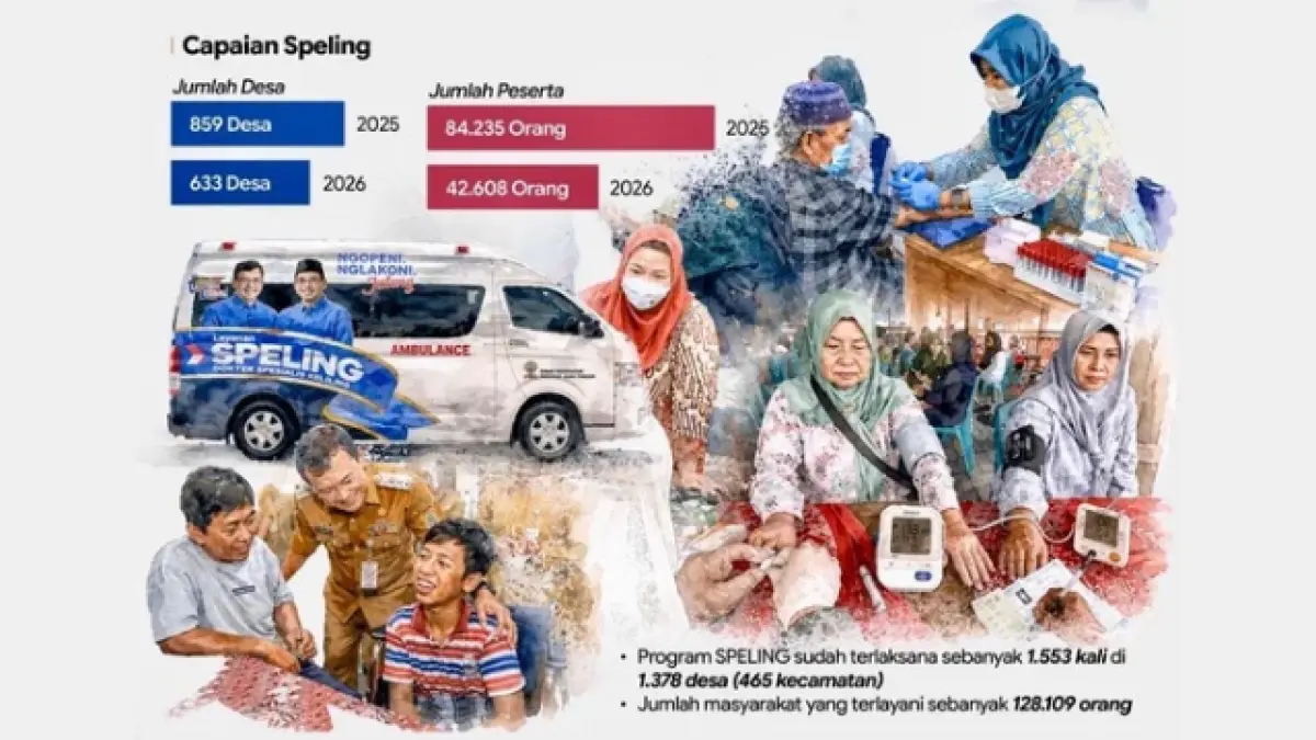 Infografis Speling