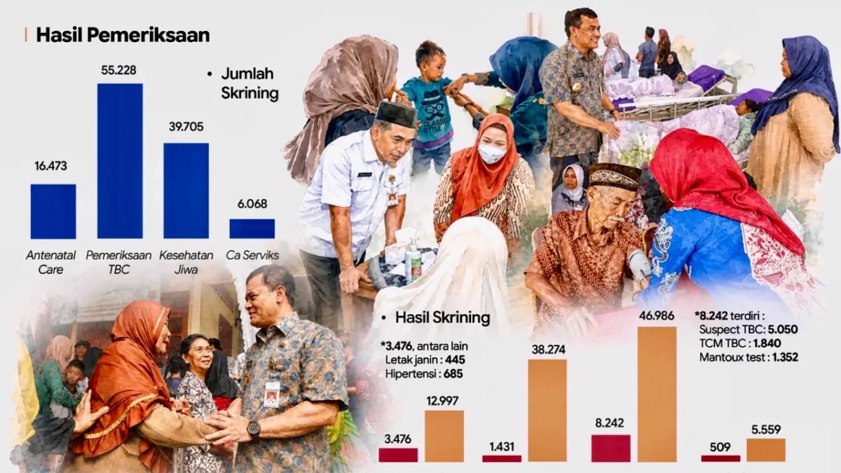Hasil Pemeriksaan