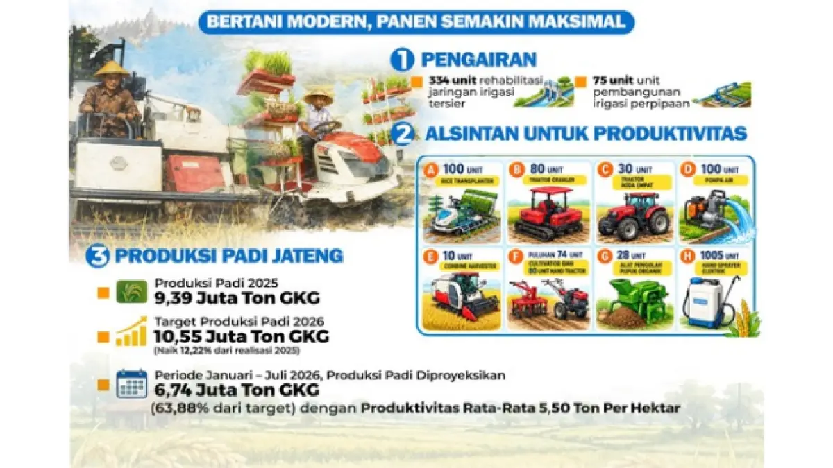 Infografis
