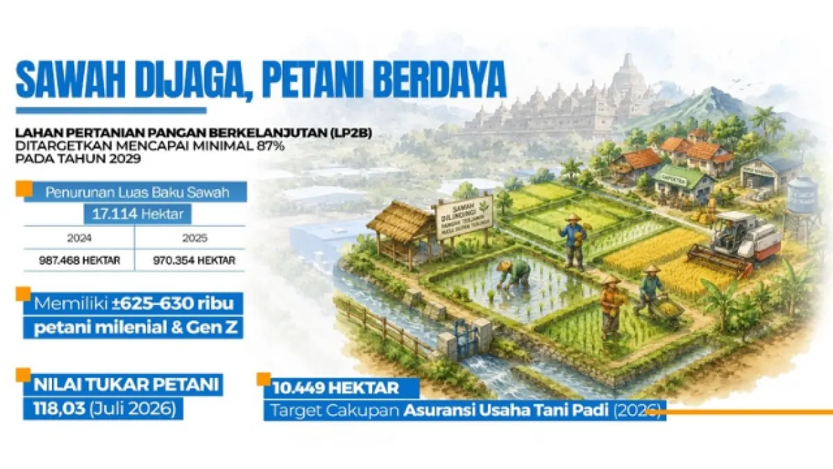 Infografis
