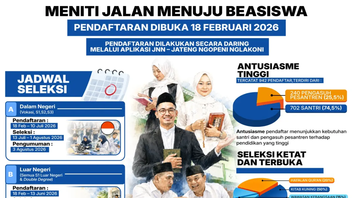 infografis