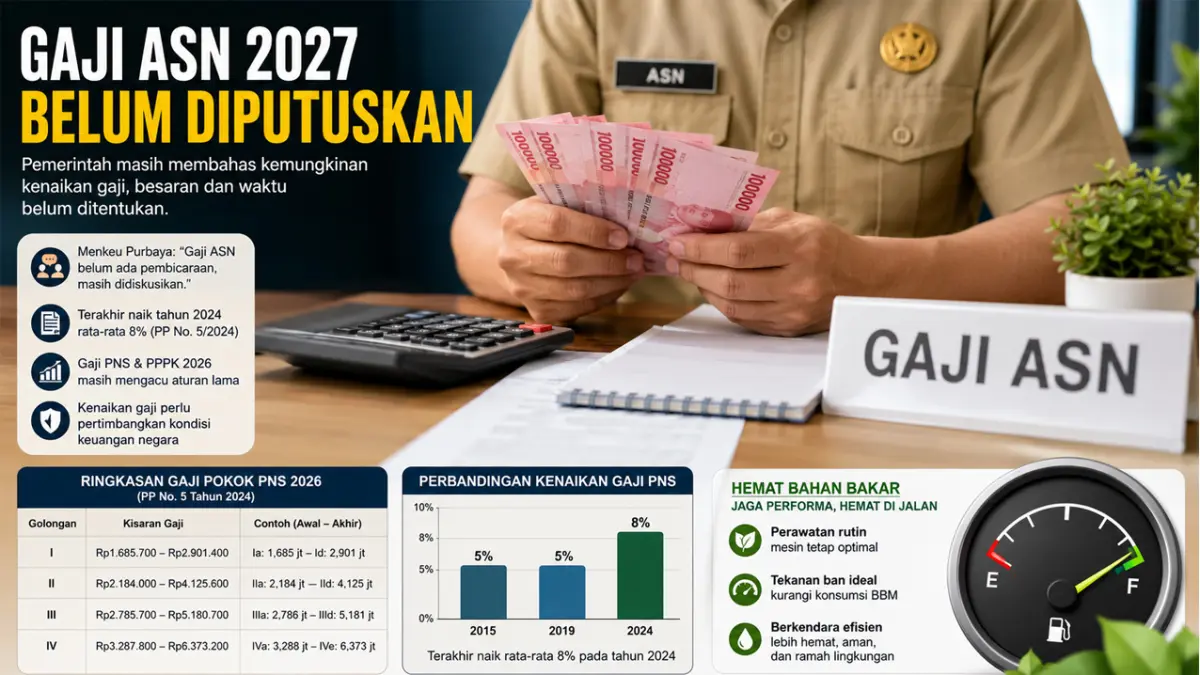 Kabar Terbaru Gaji ASN 2027: Pemerintah Belum Putuskan Kenaikan