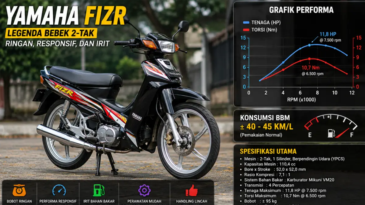 Yamaha FIZR punya sejarah panjang di Indonesia