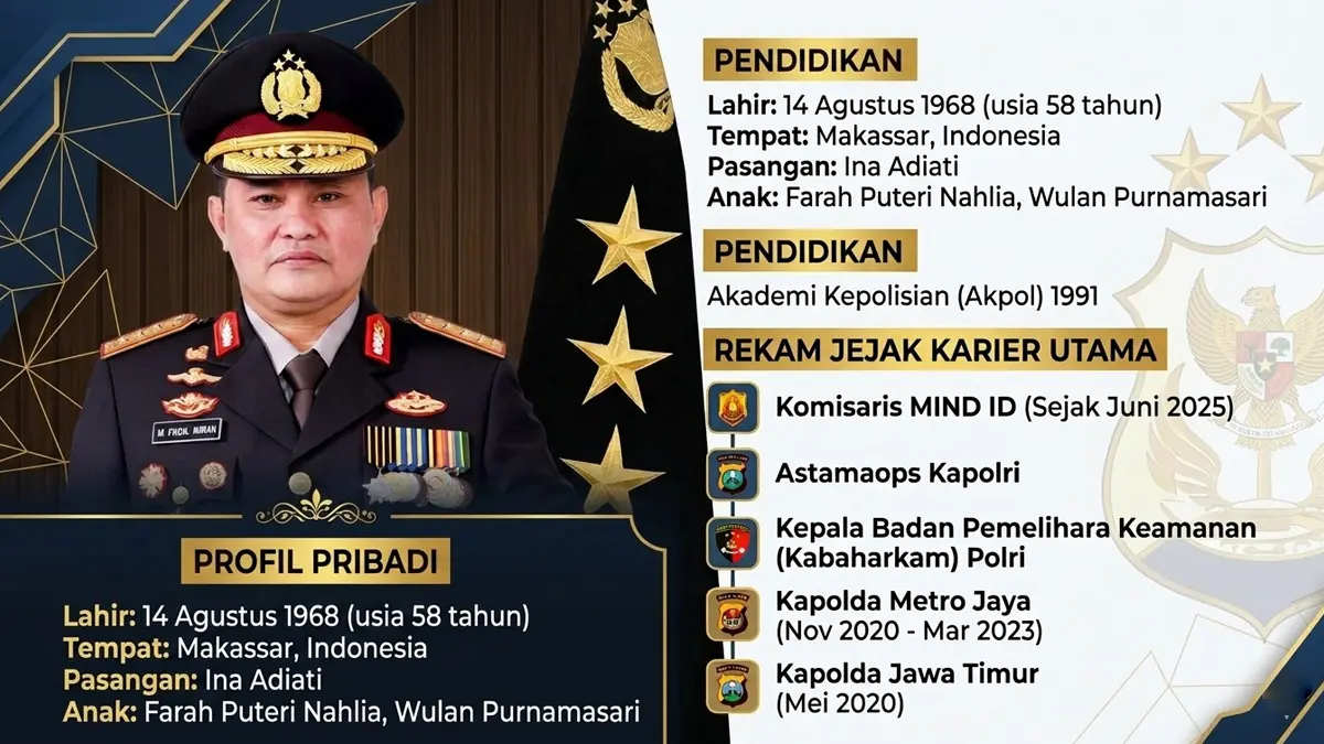 Pensiun dari Polri, Mantan Kapolda Metro Jaya Fadil Imran Kini Punya Jabatan Baru di BUMN MIND ID