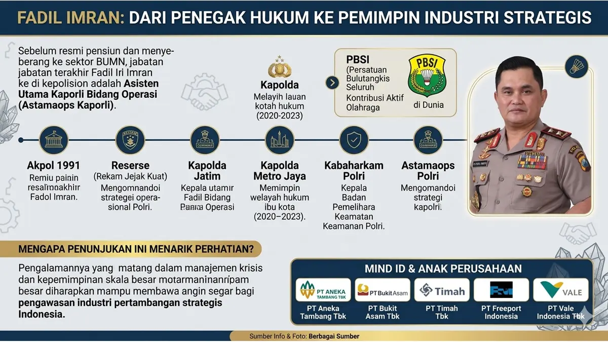 Alasan Di balik Penunjukan Fadil Imran Jadi Komisaris BUMN di Tengah Guncangan Hak Angket Sang Adik