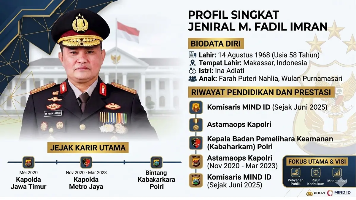 Baru Saja Pensiun dari Polri, Mantan Kapolda Metro Fadil Imran Disengat Kabar Panas dari Mahkamah Agung Soal Adiknya!
