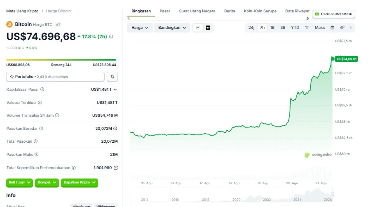 Harga Bitcoin Hari ini, Jumat, 21 Agustus 2026.