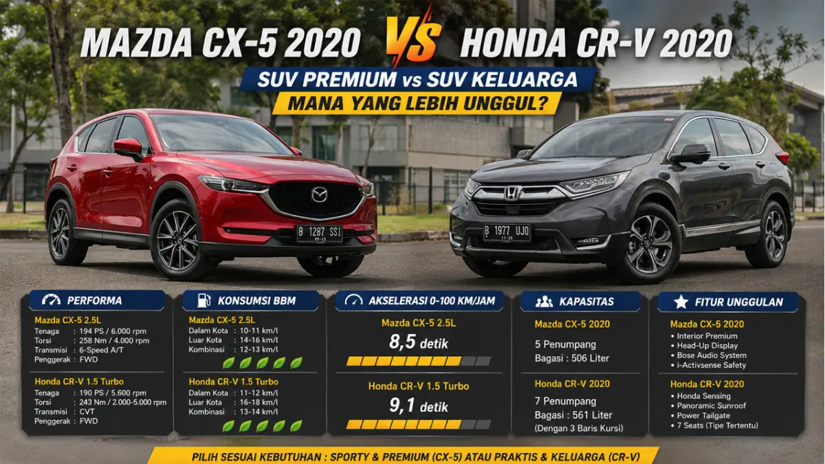 perbandingan Mazda CX-5 dan Honda CR-V