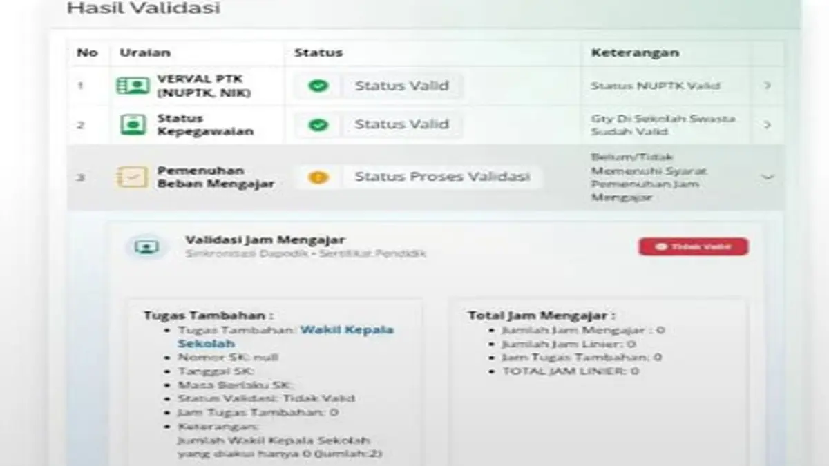 Batas Sinkronisasi Info GTK Agustus 2026 Tersisa 2 Hari: Solusi Jam Mengajar Kuning Guru Agar TPG Tak Hangus