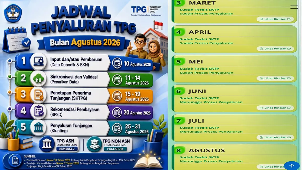 SKTP Agustus 2026 Terbit, Jadwal dan Tahapan Penyaluran TPG Agustus 2026
