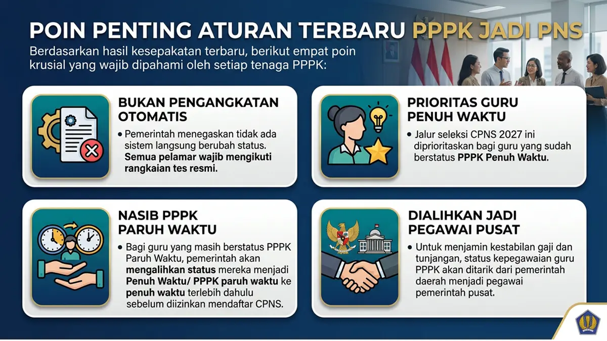 Kasta Guru Dihapus? Permen PANRB 6 Tahun 2024 Bawa Angin Segar Bagi Ribuan Honorer!
