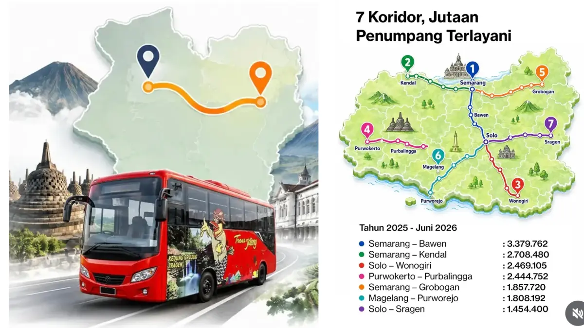 Rute Trans Jateng