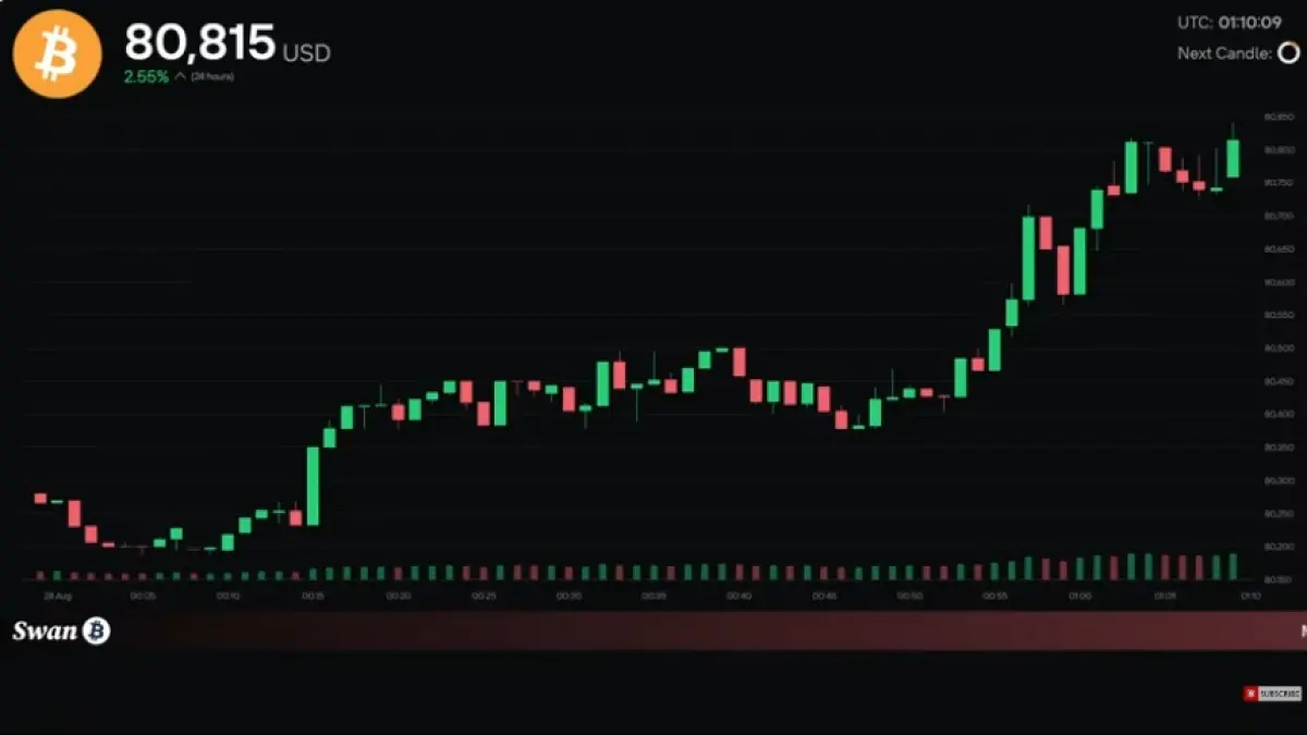 Harga Bitcoin Hari Ini Tembus Lagi US$80.000, 