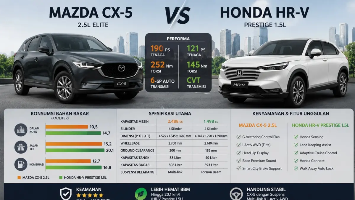 perbandingan Mazda CX-5 dan Honda HR-V