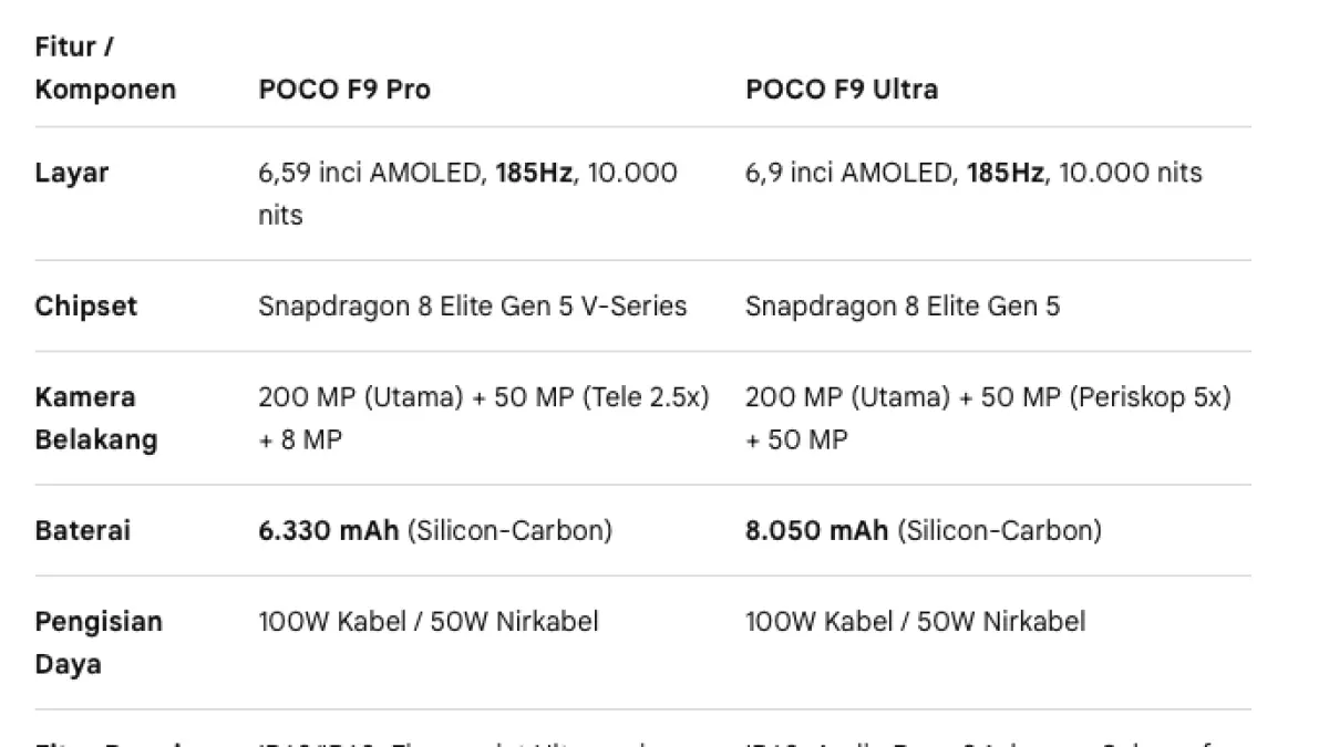 tabel spesifikasi utama Perbandingan POCO F9 Pro VS POCO F9 Ultra