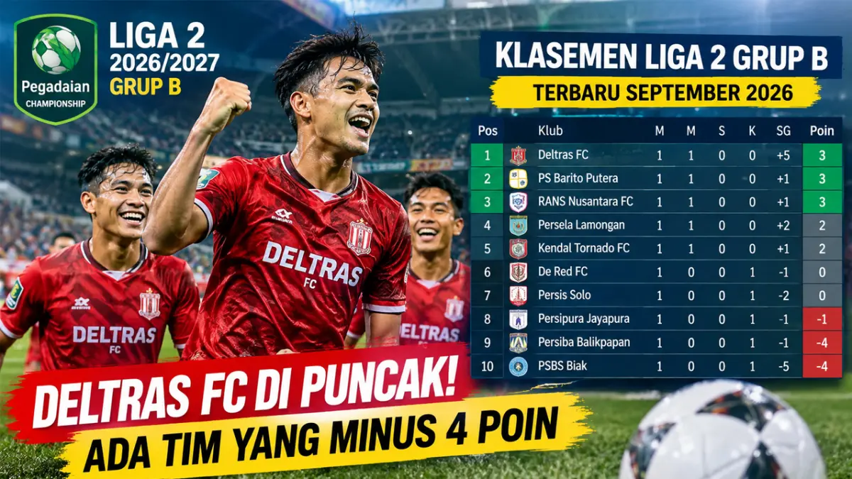 klasemen Grup B Championship 2026/2027