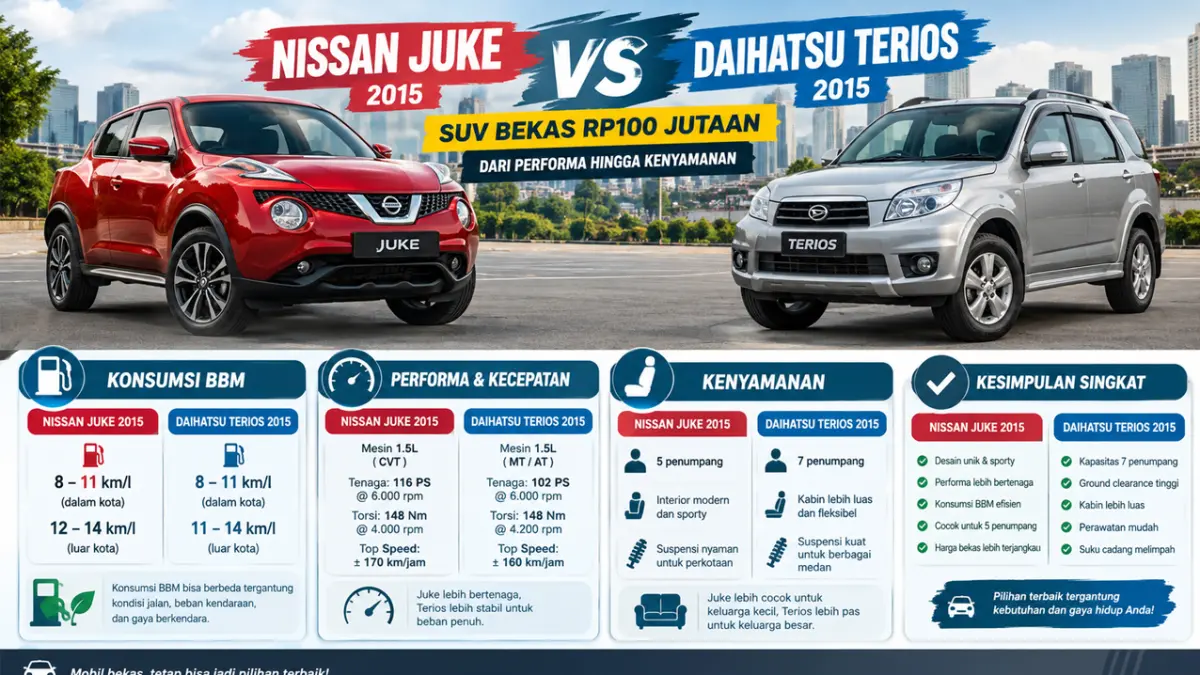 Nissan Juke 2015 vs Daihatsu Terios 2015