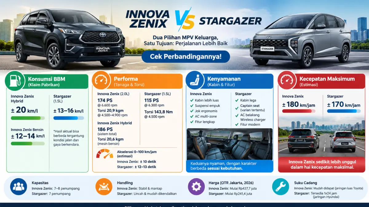 perbandingan Innova Zenix dan Stargazer