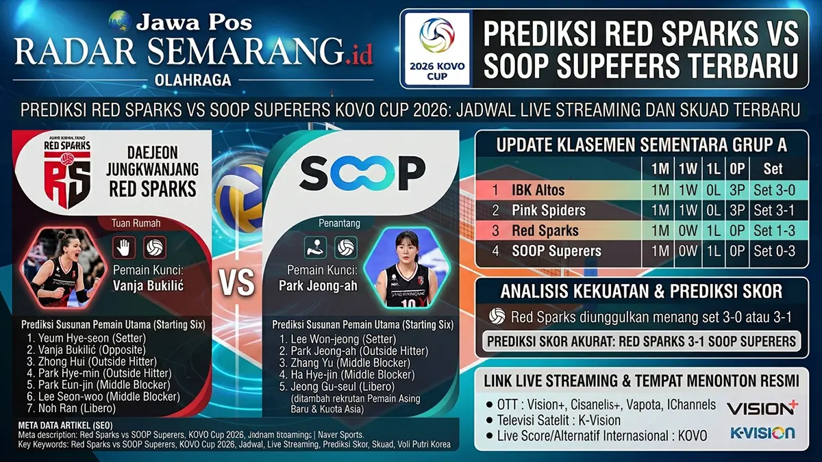 JADWAL KOVO CUP 2026 LIGA VOLI KOREA SELATAN (GRAFIS: FALAKH/RADAR SEMARANG)