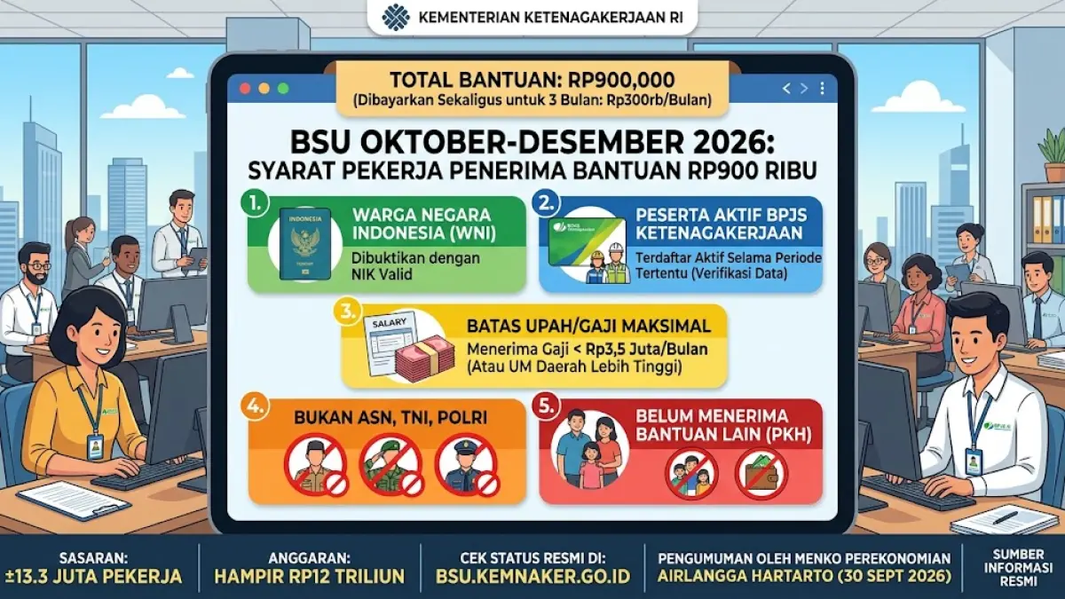 BSU Oktober–Desember 2026, Apakah Anda Termasuk Penerima Rp900 Ribu?