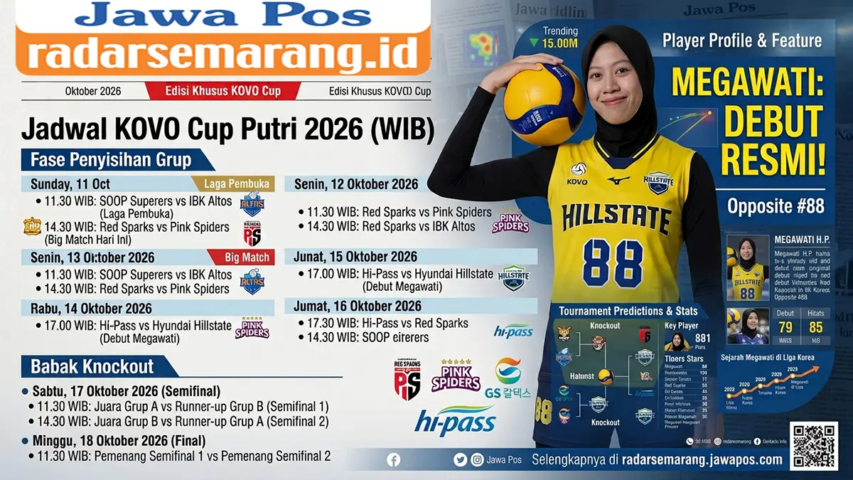 JADWAL KOVO CUP 2026 LIGA VOLI KOREA SELATAN (GRAFIS: FALAKH/RADAR SEMARANG)