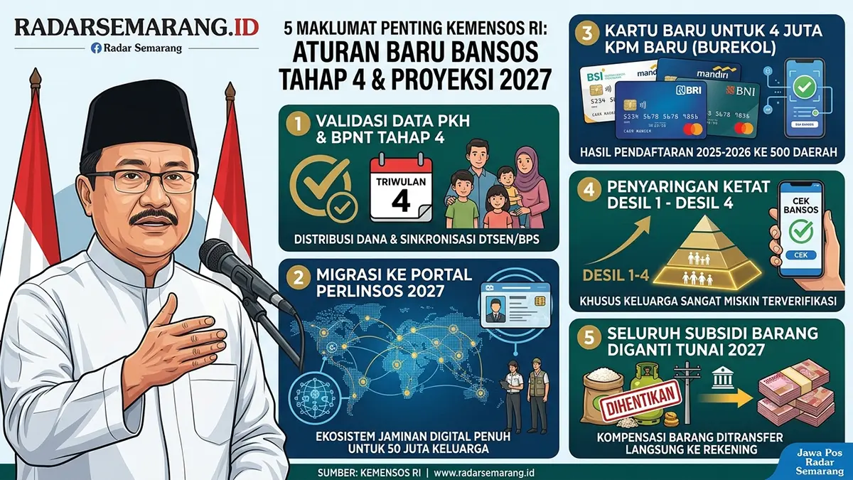 Pencairan Bansos Tahap 4 2026 (GRAFIS: FALAKH/RADAR SEMARANG)