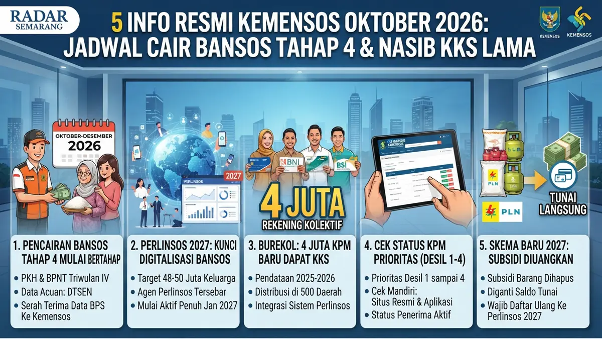 Pencairan Bansos Tahap 4 2026 (GRAFIS: FALAKH/RADAR SEMARANG)